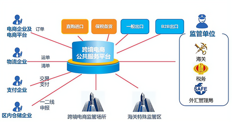 开启全球业务:详解开发海外代理的七大步骤