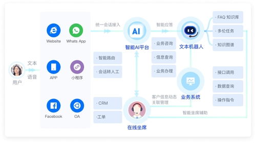 中关村科金全球ai智能客服联络平台,助力跨境商家冲刺圣诞购物季